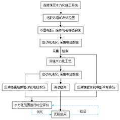 日本色站导航基于直流电法的煤层增透措施效果快速检验技术